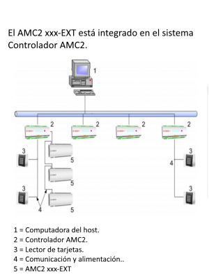 BOSCH  A_APIAMC216IOE - Extension para controlador AMC2 / 16 Entradas / 16 Salidas - Image 2