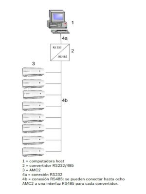 BOSCH A_APCAMC24WCF - AMC2 Modulo de control de acceso de 1 a 4 puertas / Interfaz  Wiegand / 8 Entradas / 8 Salidas - Image 4