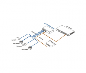 UTEPO UTP7308GEPOE - Switch industrial Gigabit PoE administrable, L2, 8 puertos PoE Gigabit, 4 puertos SFP Gigabit, 802.3af/at, Fast RING, PoE 150W - Image 2