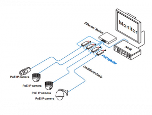 UTEPO UTP7201GEPSE60 - Inyector PoE 60W ideal para PTZ, High PoE, Gigabit Ethernet, AF/AT - Image 3