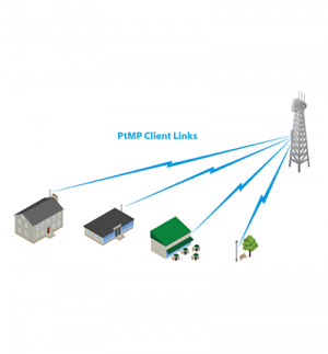 UBIQUITI NanoStation M5 NSM5 - Radio (CPE) airMAX M5 de 5 GHz con antena panel integrada de 16 dBi, 27 dBm, 2 puertos Ethernet 10/100 y rendimiento de hasta 150 Mbps. Ideal para PtMP y tecnología MIMO. #UBI2 #MCI2 - Image 2
