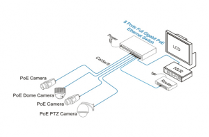 UTEPO UTP3GSW0802TSP120 - Switch PoE de 10 puertos: 8 PoE 10/100/1000 Mbps, 1 RJ-45 10/100/1000 Mbps, 1 SFP 1000 Mbps, PoE 120W, hasta 250m en modo CCTV, no administrable - Image 5