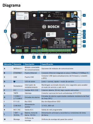 BOSCH I_B4512C - Paquete incluye panel B4512 / Caja B10 / Transformador CX4010 - Image 2