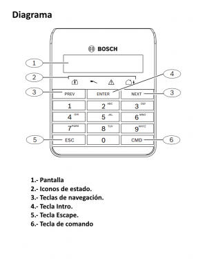 BOSCH I_B915 - Teclado para paneles serie b - Image 4