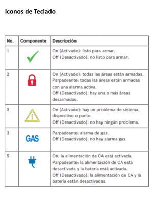 BOSCH I_B920 - Teclado alfa numerico de 2 lineas BUS SDI2 - Image 2
