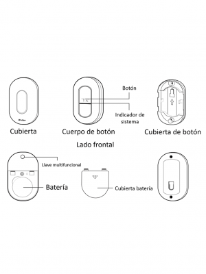 WULIAN DOORBELLBUT- Botón de timbre para puerta conexión Zigbee/ Funciona como botón de emergencia, timbre, puede asignarse para creación y control de escena en Aplicación desde smartphone - Image 6