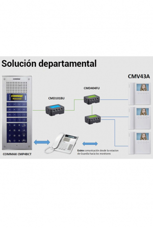COMMAX CMP4BCT - Frente de calle para solución de videoporteros para apartamentos, soporta hasta 300 monitores de la marca Commax, cuenta con función de apertura de puerta, compatible con estación de guardia/ #Modum - Image 6