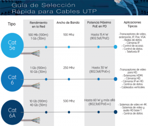 BELDEN 1583A006U1000 - Cable UTP / 4 Pares / Categoria 5E / 24  AWG / 305 Metros / 100% Cobre / Color azul/ - Image 3