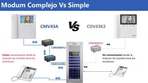 COMMAX CMV43A - Monitor de 4.3 pulgadas con auricular, conexión a 4 hilos con frentes de calle residencial DRC40K y departamental CMP4BCT para solución departamental #CMX - Image 4