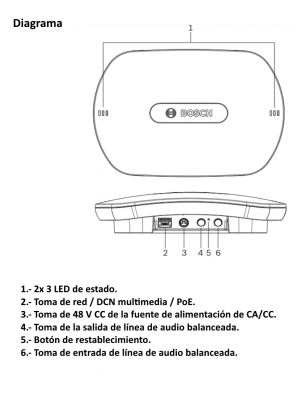BOSCH M_DCNMWAP- PUNTIO DE ACCESO INALAMBRICO DICENTIS - Image 4