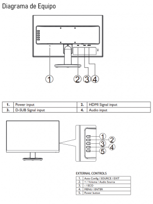 DAHUA LM27F211 - Pantalla de 27 pulgadas para CCTV / Marco ultra delgado / F HD / Panel grado industrial / 24 / 7 / Brillo 300 NITS / 14 MS / Altavoces - Image 4