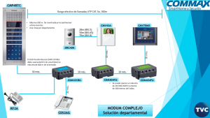 COMMAX CMD101BU - Distribuidor de Piso para sistema de apartamentos con videoporteros compatible con frente cmx104052, permite comunicación con estación de guardia y monitores CMV43A, alimentación con RF2A/ #Modum complejo - Image 7