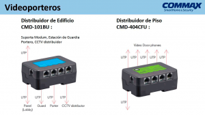 COMMAX CMD101BU - Distribuidor de Piso para sistema de apartamentos con videoporteros compatible con frente cmx104052, permite comunicación con estación de guardia y monitores CMV43A, alimentación con RF2A/ #Modum complejo - Image 2