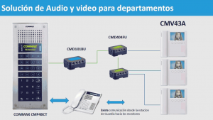 COMMAX CMD101BU - Distribuidor de Piso para sistema de apartamentos con videoporteros compatible con frente cmx104052, permite comunicación con estación de guardia y monitores CMV43A, alimentación con RF2A/ #Modum complejo - Image 4