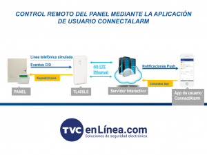 DSC TL405LELAU -  Comunicador Universal Dual IP / LTE + Batería de Respaldo - Image 3
