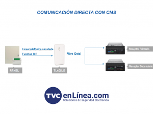 DSC TL405LELAU -  Comunicador Universal Dual IP / LTE + Batería de Respaldo - Image 2