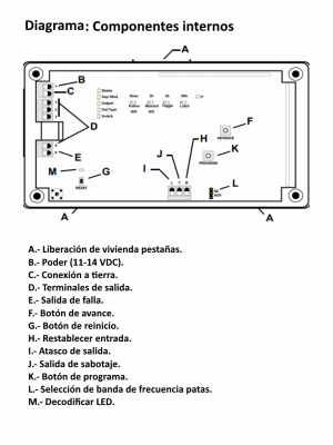 BOSCH I_EN4204R- RECEPTOR INALAMBRICO INOVONICS - Image 2