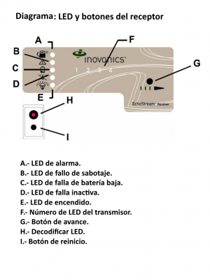 BOSCH I_EN4204R- RECEPTOR INALAMBRICO INOVONICS - Image 3