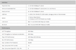 DRAYTEK VIGOR2915 - Ruteador Multi-WAN balanceador de cargas, 2 puertos WAN Gigabit RJ45, hasta 4 puertos LAN Gigabit, soporta hasta 16 túneles VPN, filtrado de contenido web, ideal para PyMES - Image 2