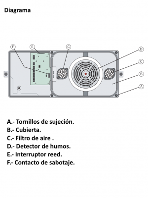 BOSCH F_FAD425OR- DETECTOR OPTICO CON ROTARY SWITCH - Image 5