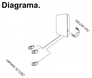 SAXXON PSU1220-D9 - Fuente de Poder de 12 vcd/ 20 Amperes/ Para 9 Camaras/ 2.2 Amperes por Canal/ Protección contra Sobrecargas/ Certificación UL/ - Image 2