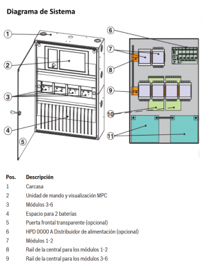 BOSCH F_HCP0006A - Cabina central modular para 6 modulos - Image 3