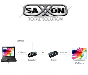 SAXXON LKV372S- Kit mini extensor  HDMI/ Cable UTP recomendado CAT 6/ 6A/  1080p / 50 Metros / Alimentacion MICRO  USB / Compatible con  HDCP 1.4 / PLUG & PLAY - Image 3