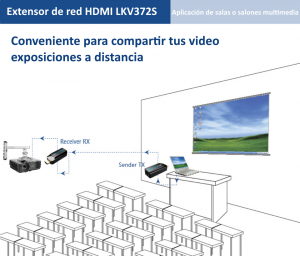SAXXON LKV372S- Kit mini extensor  HDMI/ Cable UTP recomendado CAT 6/ 6A/  1080p / 50 Metros / Alimentacion MICRO  USB / Compatible con  HDCP 1.4 / PLUG & PLAY - Image 4