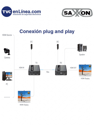 SAXXON LKV223 - Kit extensor de video HDMI/ Resolucion 1080P/ 60 Hz/ Hasta 70 metros con Cat6/ 6A/ 7  Cero latencia/ Loop HDMI/ Soporta HDR/ Infra rojo de 2 vías/ Salida de audio/ - Image 4