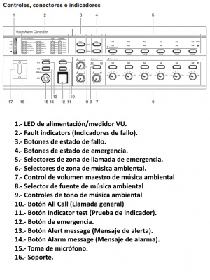 BOSCH M_LBB199000 - Controlador de alarma por voz plena / Amplificador 240W / Salida de 6 zonas - Image 4