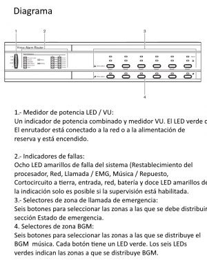 BOSCH M_LBB199200 - ENRUTADOR De alarma por voz plena / Expansion de 6 zonas y 12 contactos de entrada al LBB195600 - Image 2
