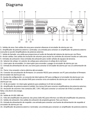 BOSCH M_LBB199200 - ENRUTADOR De alarma por voz plena / Expansion de 6 zonas y 12 contactos de entrada al LBB195600 - Image 5