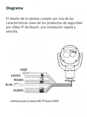 BOSCH V_MIC9502Z30BQS CAMARA FUSION TERMICA 2MP CON LENTE 19MM 30X 9HZ COLOR NEGRO - Image 7