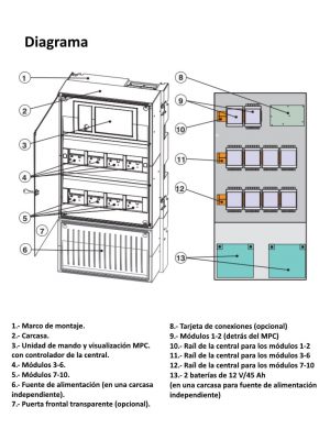 BOSCH F_MPH0010A - Cabina de central modular para 10 modulos / Montaje en bastidor - Image 3