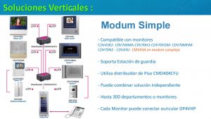 COMMAX CDS2AG - Estación de guardia compatible con los sistemas de apartamentos de videoporteros de la línea #Modum y audioporteros de la línea #Audiogate, conexión a 4 hilos con el frente de calle - Image 2