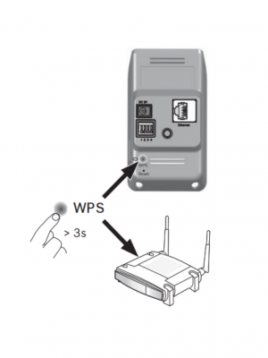 BOSCH V_NPC20012F2 - TYNION IP 2000  HD / Interior / Resolucion  720p / Lente 2.5 mm. - Image 4