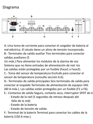BOSCH M_PLN24CH12- CARGADOR DE BATERIAS 24V COMPATIBLE CON SISTEMA PAVIRO - Image 2