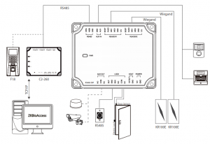 ZKTECO DM10 -  Expansor para Panel de Control de Acceso C2-260 ZKT0720004 para Aumentar 1 Puerta por medio de RS485 / Agregando el Expansor DM10 puedes Aumentar y Controlar hasta 8 Puertas / Cuenta con Comunicación Wiegand / - Image 5