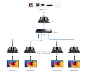 SAXXON LKV38340RX- Receptor de video HDMI sobre IP/ Cat 5e/ 6/ Hasta 120 metros / Resolucion 1080P/ HDBIT/ Receptor de IR/ Plug and play/ Compatible con extensor LKV38340 - Image 4