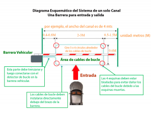 ZKTECO PSA02-B- Sensor de Masa para Control de Acceso Vehicular  / 110 VAC / 3A  / Un Canal / Nivel de Sensibilidad Ajustable  / Para Tráfico Pesado / Compatible con Barreras Wejoin / ZKTeco y Otras Marcas - Image 8