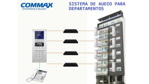 COMMAX CDS2AG - Estación de guardia compatible con los sistemas de apartamentos de videoporteros de la línea #Modum y audioporteros de la línea #Audiogate, conexión a 4 hilos con el frente de calle - Image 5