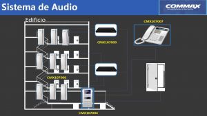 COMMAX AP2SAG - Intercomunicador de audio para edificios, compatible con panel Audiogate DR2AG interconexión a 2 hilos a través de distribuidores, comunicación con estación de guardia CDS2AG/ #Audiogate - Image 3