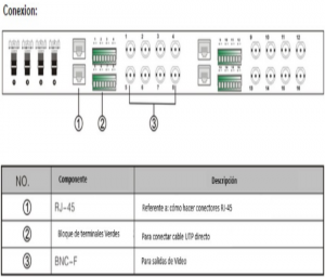 UTEPO UTP116PHD - Transceptor pasivo de 16 canales, soporta resolución hasta 4K a 150m, HDCVI/TVI/AHD/CVBS, 720p a 350m, 1080p a 200m, 4MP a 200m - Image 2