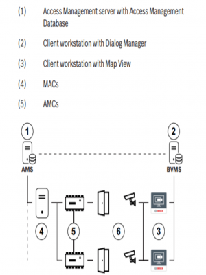 BOSCH A_AMSSMAPLUS- LICENCIA 12 MESES DE MANTENIMIENTO PARA AMS PLUS - Image 2