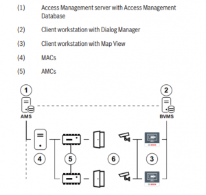 BOSCH A_AMSSMA1CLI- Licencia para servicio y  mantenimiento por 12 meses en AMS-XCLI-1V - Image 3
