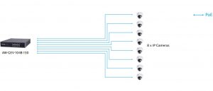 VIVOTEK AW-GEV-264B-370 - Switch PoE Administrable con 24 puertos PoE GE RJ45, 2 puertos GE SFP, 30W por puerto, 370W Totales, VIVOCAM WEB Smart, 52Gbps y protección 6KV. - Image 2