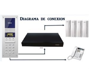 COMMAX AUDIOGATEPAK32 - Paquete para 32 apartamentos para comunicación por Audio con visitante/ Audio bidireccional / Apertura de puerta/ #Audiogate - Image 2