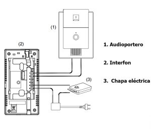 COMMAX PAQDP2SDR2G - Audioportero interfon y frente de calle / 150  Mts / Incluye fuente 12 VDC y contra chapa inteligente - Image 3