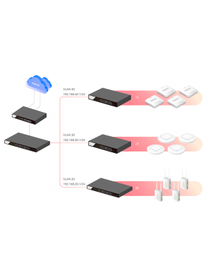 DRAYTEK VIGOR3912- Ruteador Multi-WAN Balanceador de Cargas, ideal para PyMEs, con 8 puertos configurables LAN & WAN, 4 puertos LAN RJ-45 GE, hasta 500 túneles VPN y filtrado de contenido WEB - Image 2