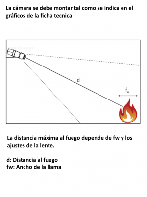 BOSCH F_FCS8000VFDB - Camara profesional AVIOTEC STARLIGHT 8000 / Analiticos para deteccion de incendio - Image 3